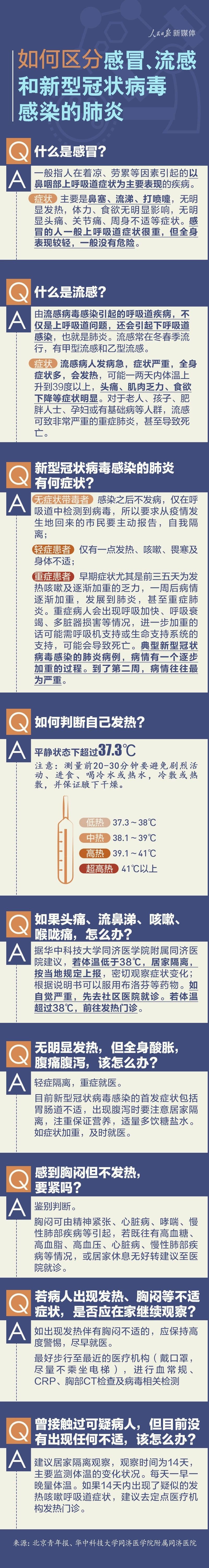 新冠病毒肺炎