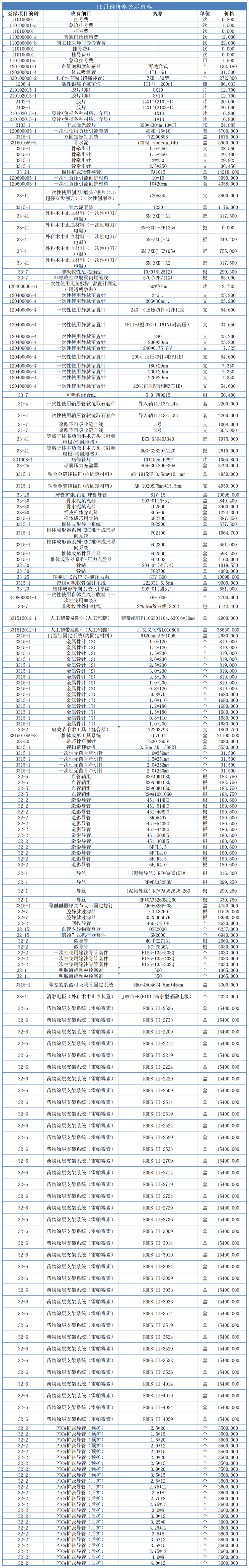 10月價格公示