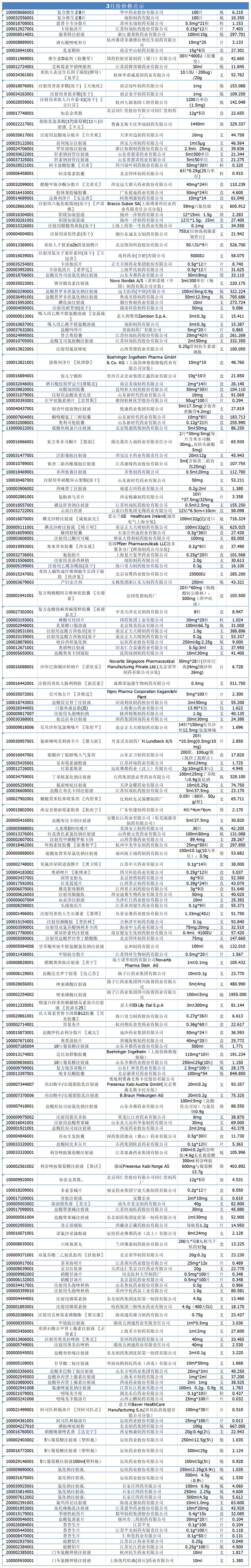 三月價(jià)格公示